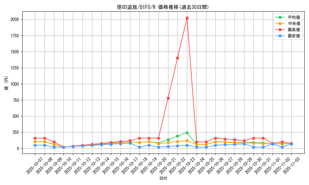 card_2110_series_4447_rarity_62_graph