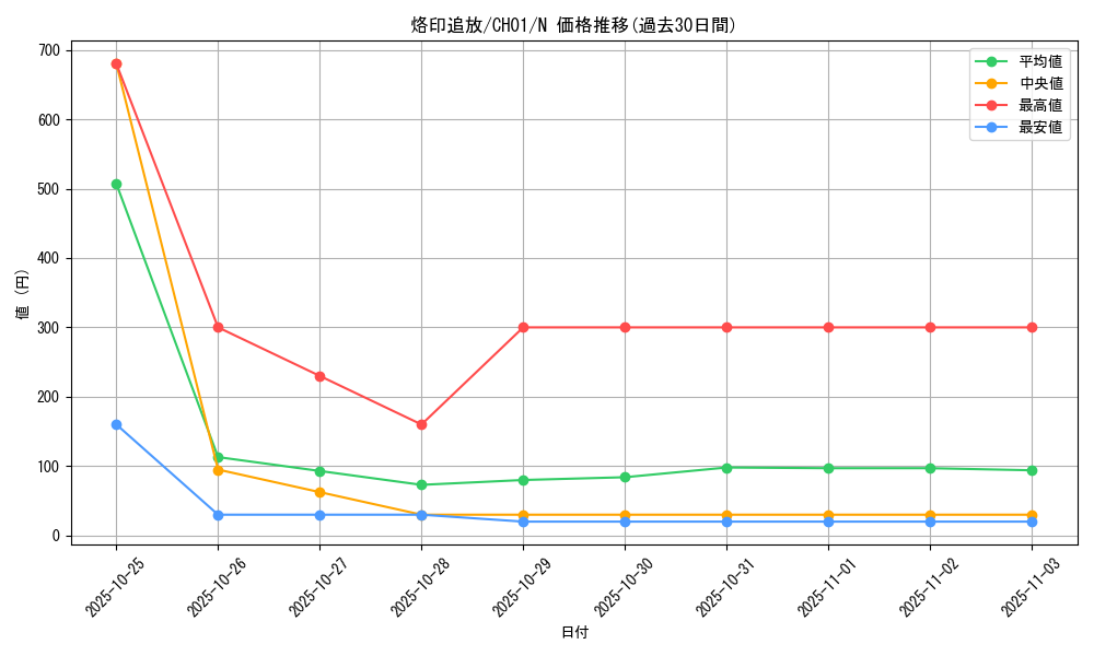 card_2110_series_74382_rarity_1_graph