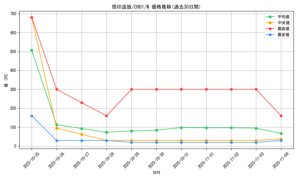 card_2110_series_74382_rarity_1_graph