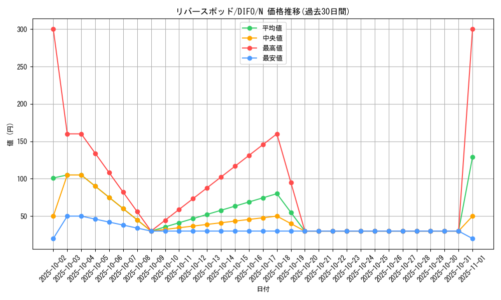 card_2111_series_4447_rarity_1_graph
