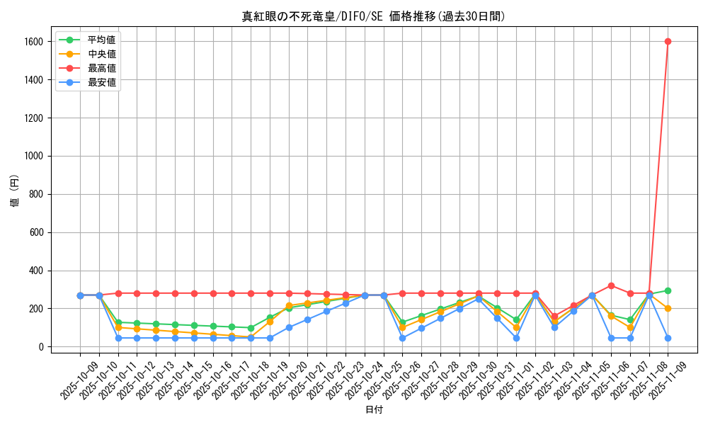 card_2112_series_4447_rarity_5_graph