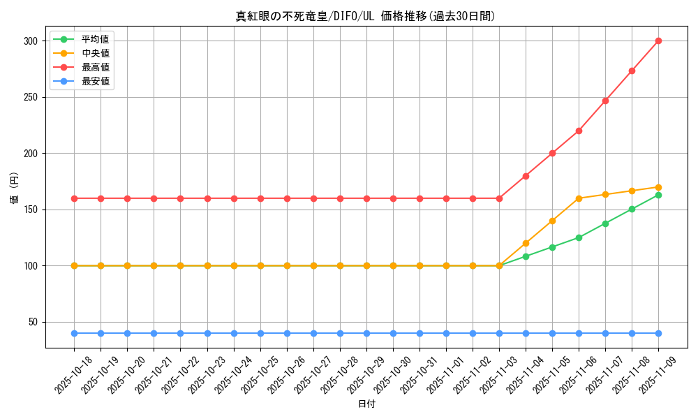 card_2112_series_4447_rarity_77_graph