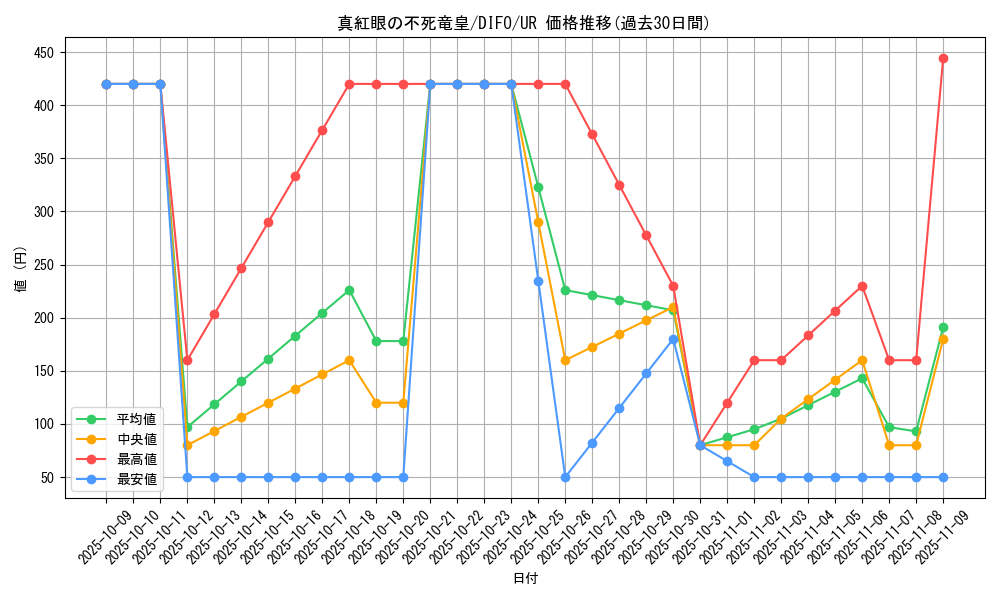 card_2112_series_4447_rarity_7_graph