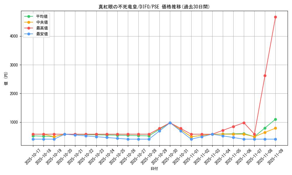 card_2112_series_4447_rarity_8_graph