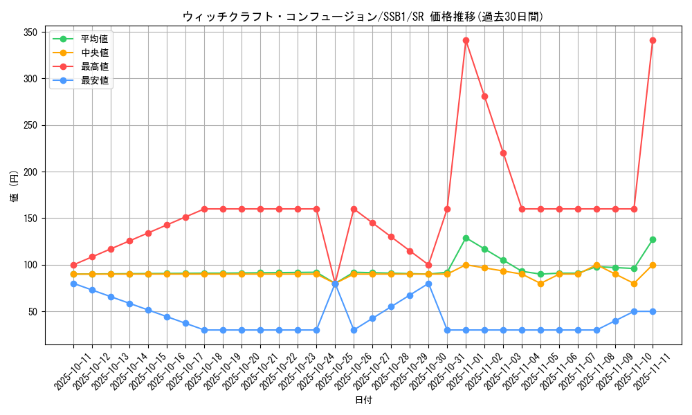 card_2113_series_4636_rarity_3_graph
