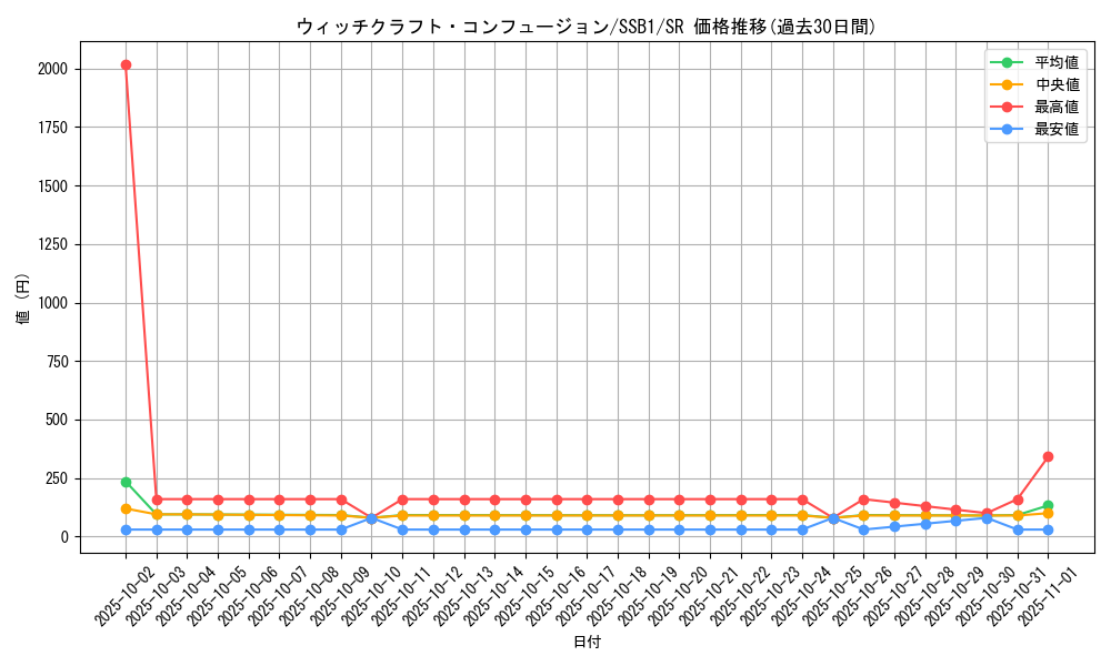 card_2113_series_4636_rarity_3_graph