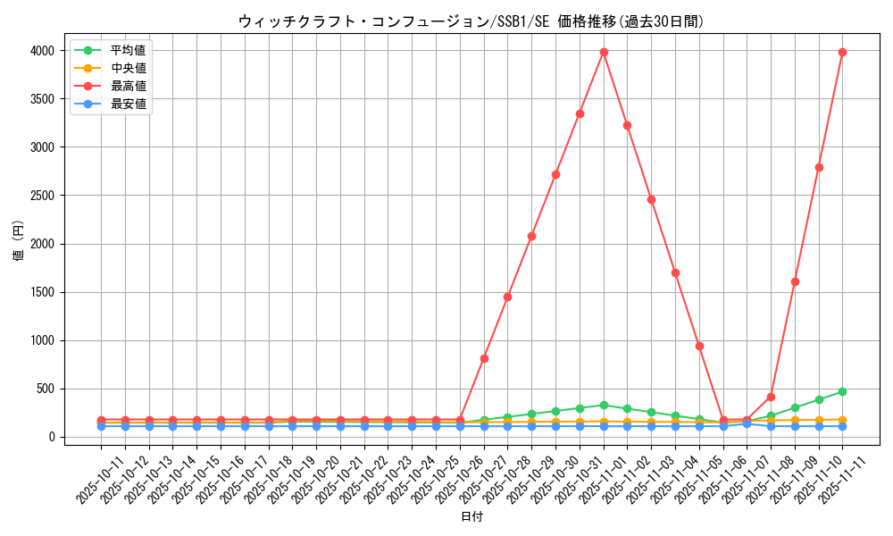card_2113_series_4637_rarity_5_graph