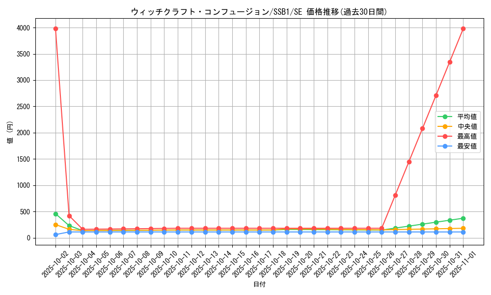 card_2113_series_4637_rarity_5_graph
