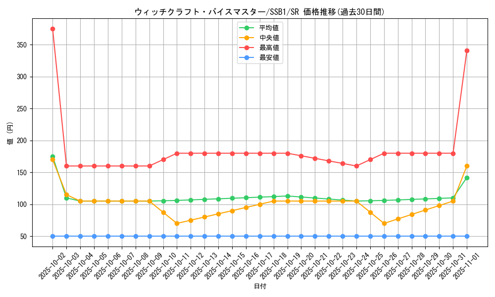 card_2114_series_4636_rarity_3_graph