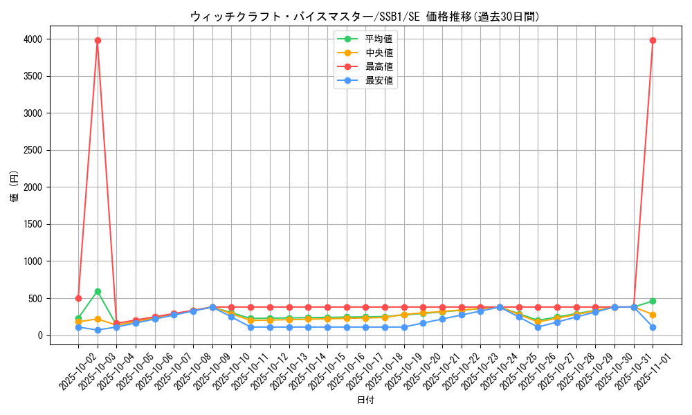 card_2114_series_4637_rarity_5_graph