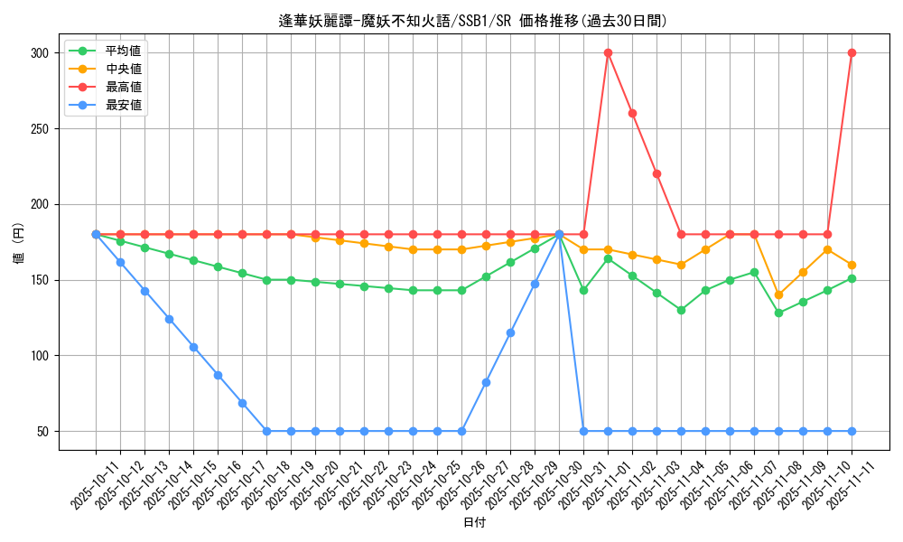 card_2115_series_4636_rarity_3_graph