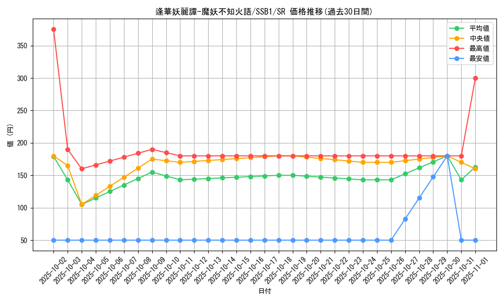 card_2115_series_4636_rarity_3_graph