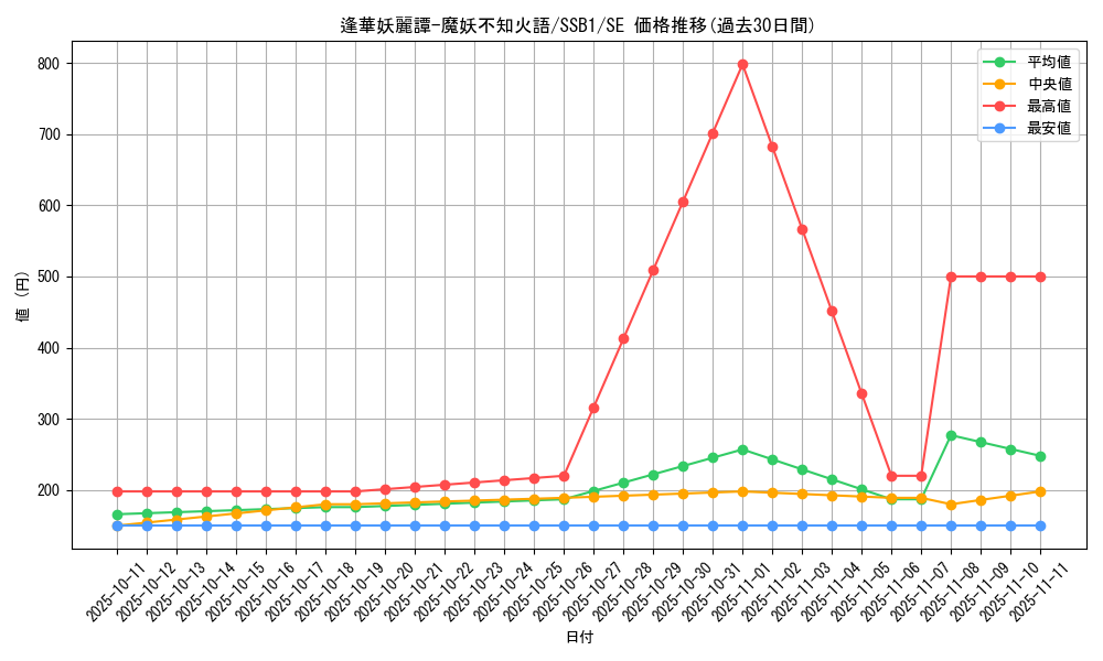 card_2115_series_4637_rarity_5_graph