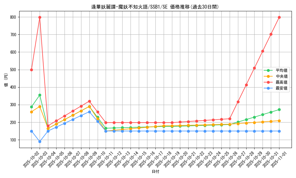 card_2115_series_4637_rarity_5_graph