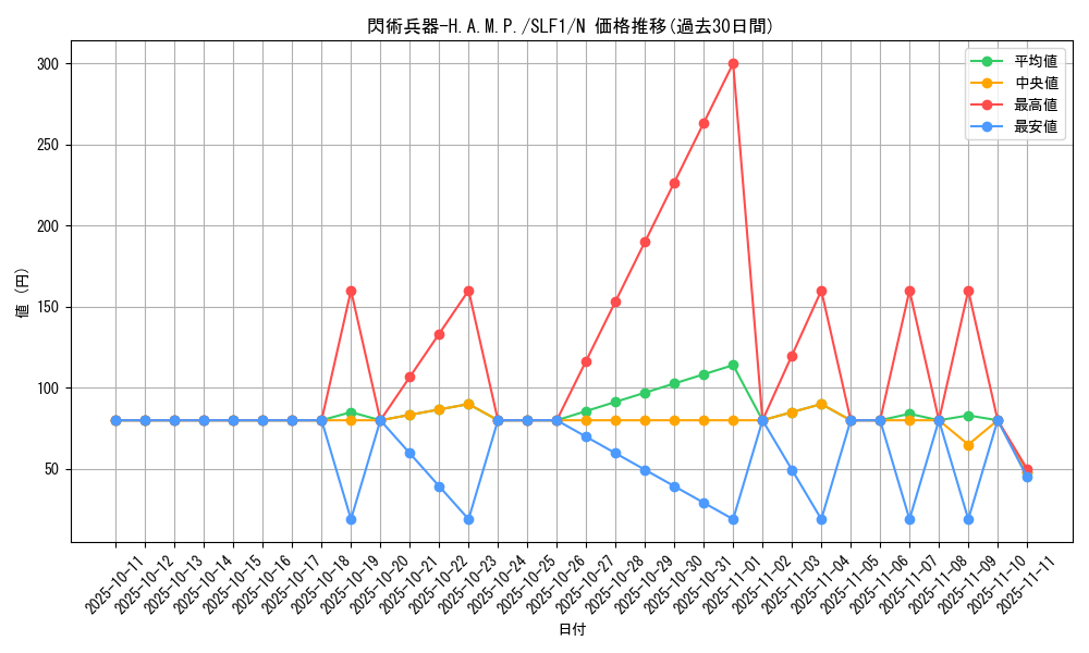card_2116_series_3238_rarity_1_graph
