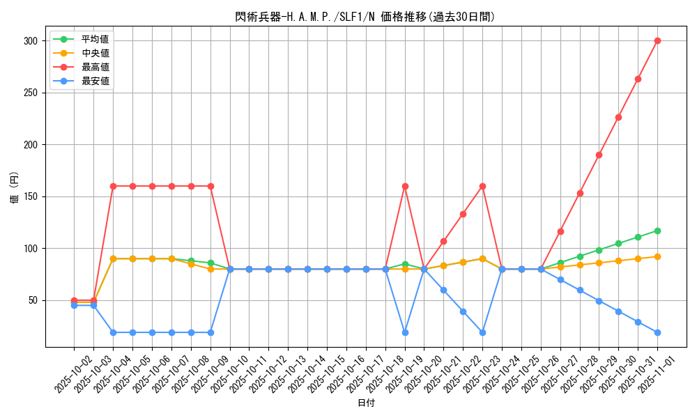 card_2116_series_3238_rarity_1_graph