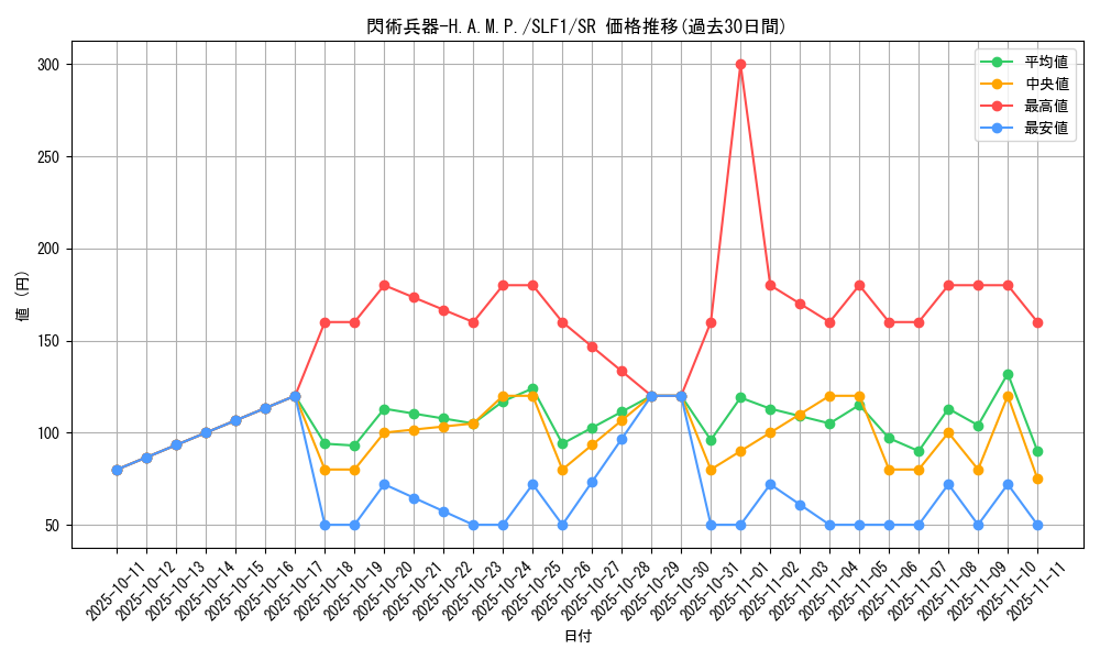 card_2116_series_3238_rarity_3_graph