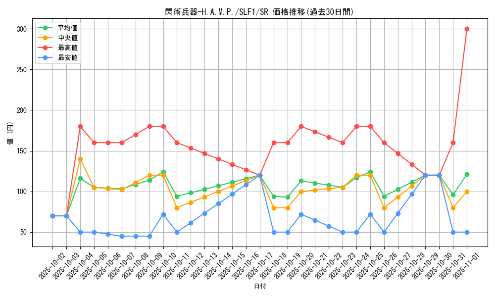 card_2116_series_3238_rarity_3_graph