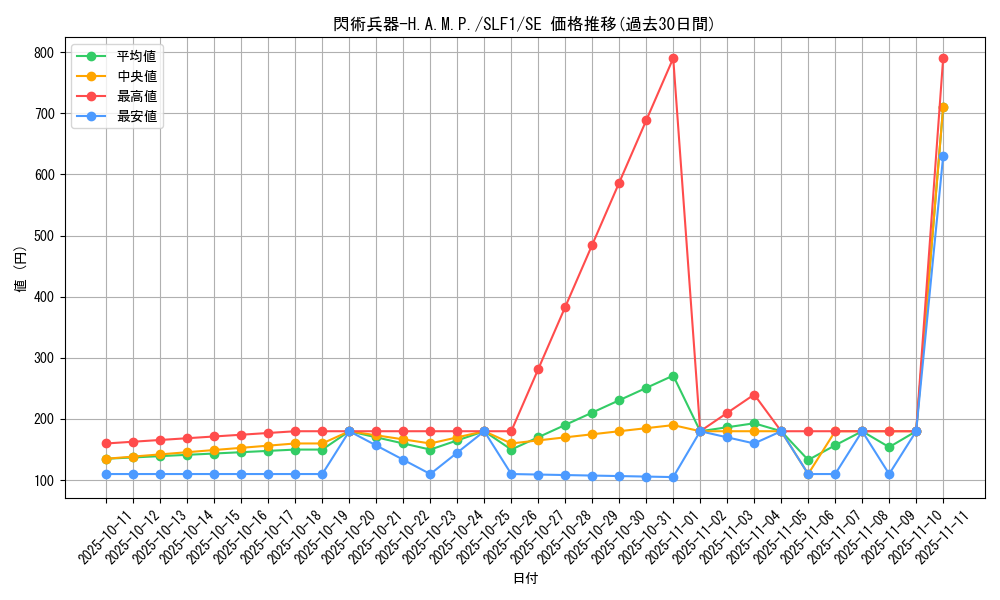 card_2116_series_3238_rarity_5_graph