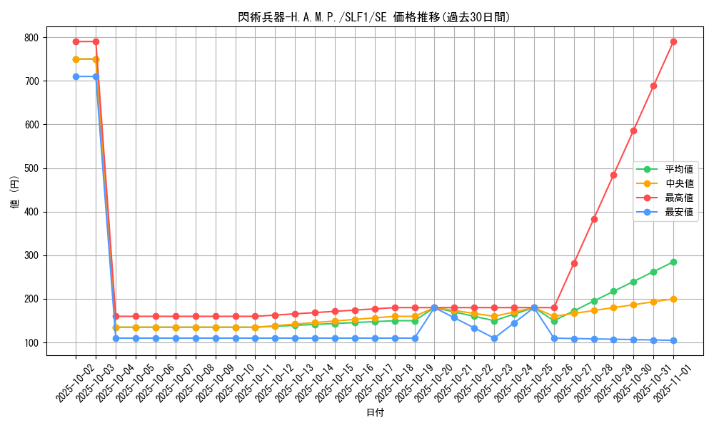 card_2116_series_3238_rarity_5_graph