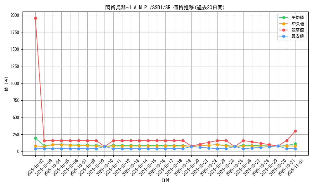 card_2116_series_4636_rarity_3_graph