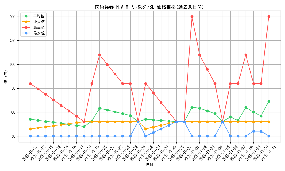 card_2116_series_4637_rarity_5_graph