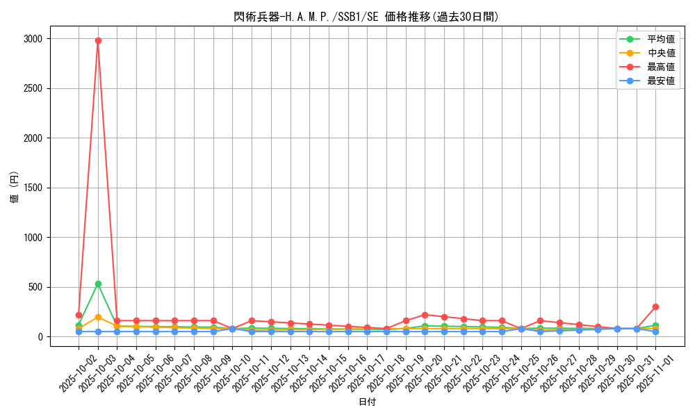 card_2116_series_4637_rarity_5_graph
