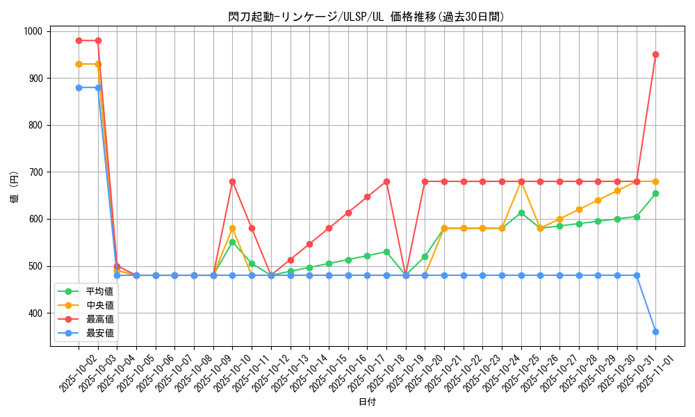 card_2117_series_1593_rarity_77_graph