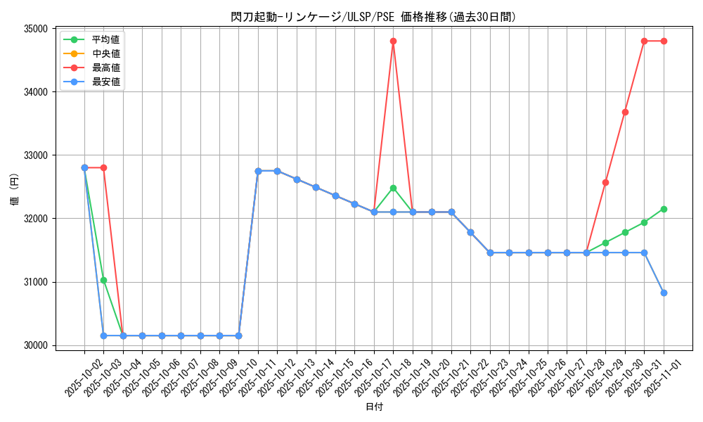 card_2117_series_1593_rarity_8_graph