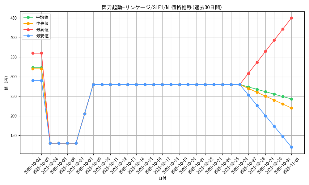 card_2117_series_3238_rarity_1_graph
