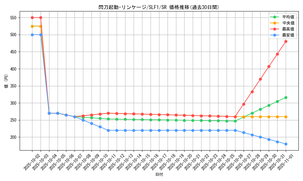 card_2117_series_3238_rarity_3_graph