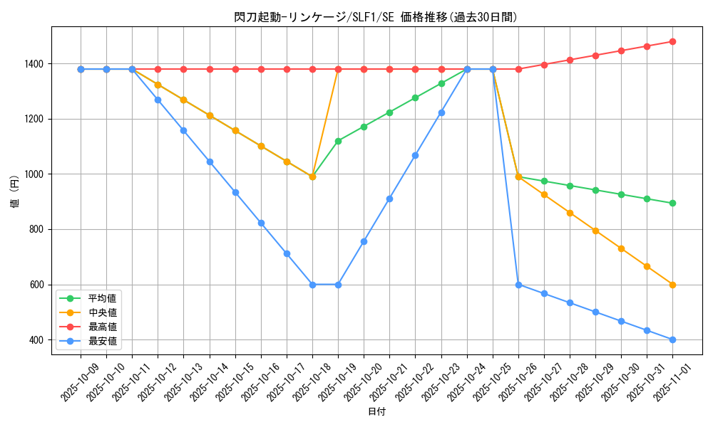 card_2117_series_3238_rarity_5_graph