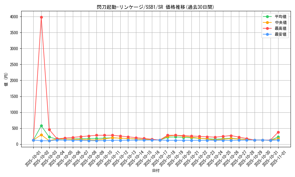 card_2117_series_4636_rarity_3_graph