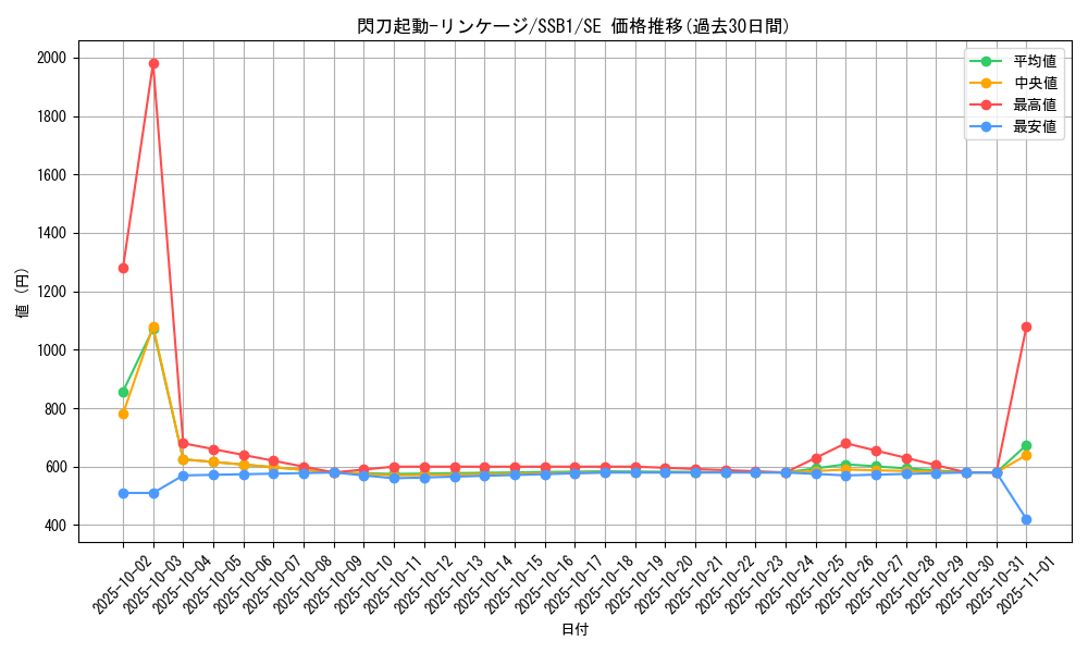 card_2117_series_4637_rarity_5_graph
