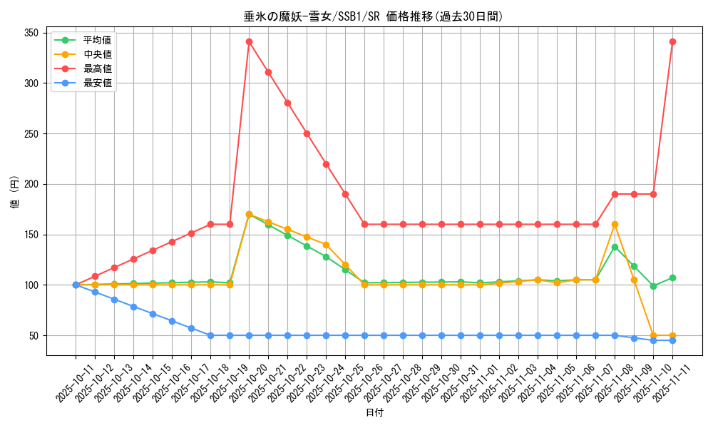 card_2118_series_4636_rarity_3_graph