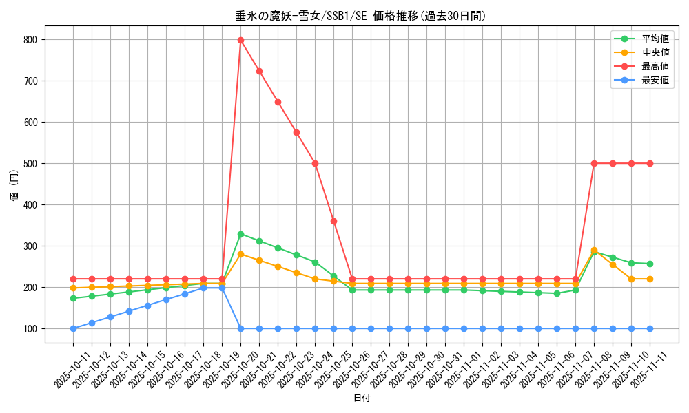 card_2118_series_4637_rarity_5_graph