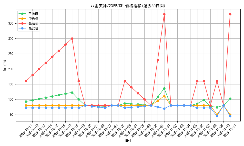 card_2119_series_3109_rarity_5_graph
