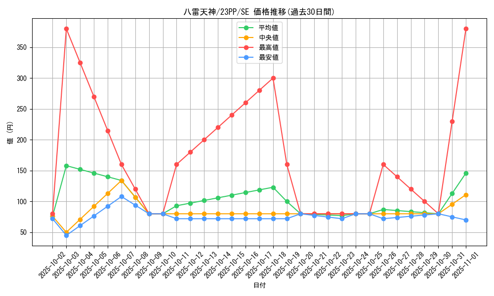 card_2119_series_3109_rarity_5_graph