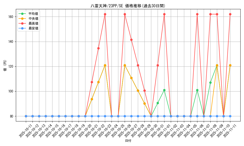 card_2119_series_3109_rarity_604_graph