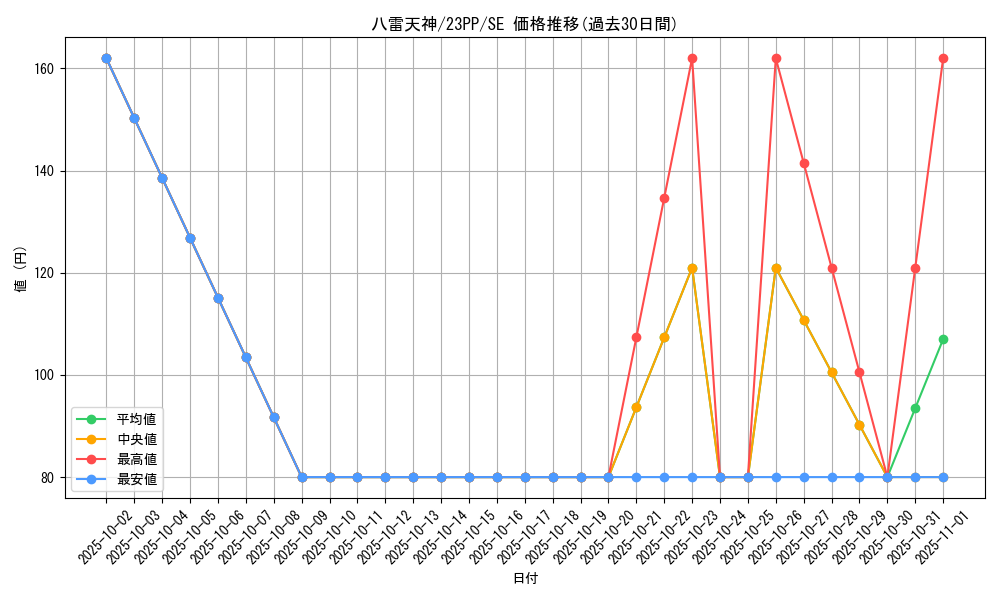 card_2119_series_3109_rarity_604_graph