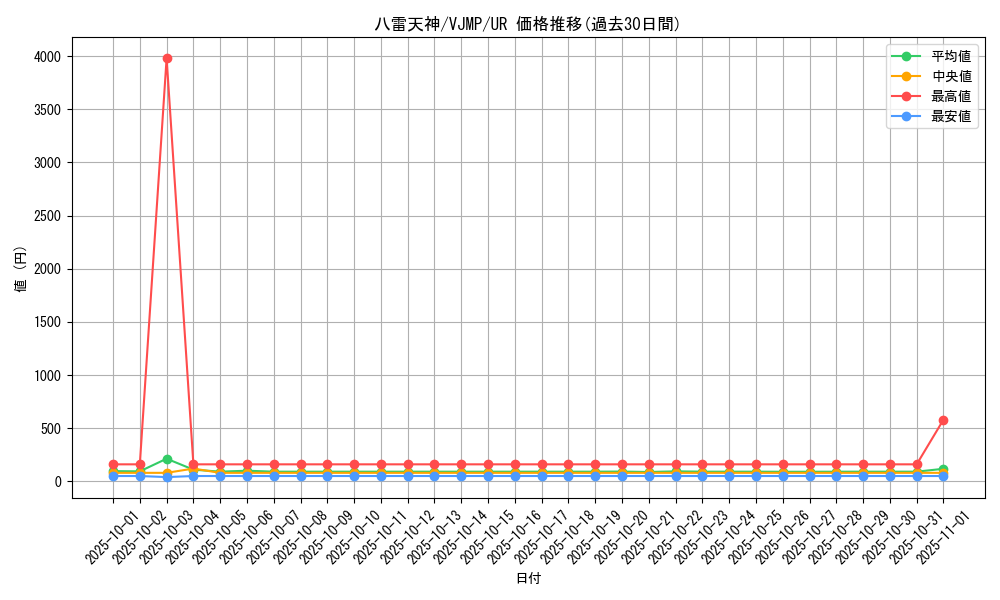 card_2119_series_4658_rarity_7_graph