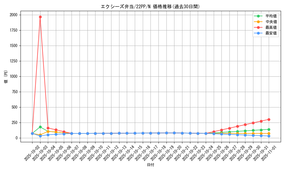 card_2120_series_4659_rarity_1_graph
