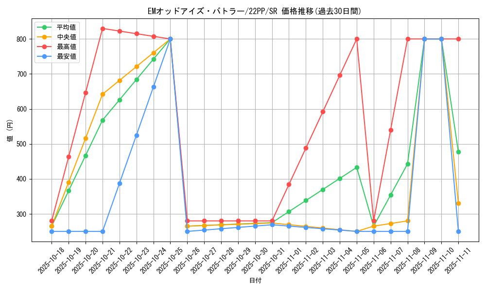card_2121_series_4659_rarity_3_graph