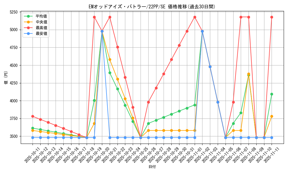 card_2121_series_4659_rarity_5_graph