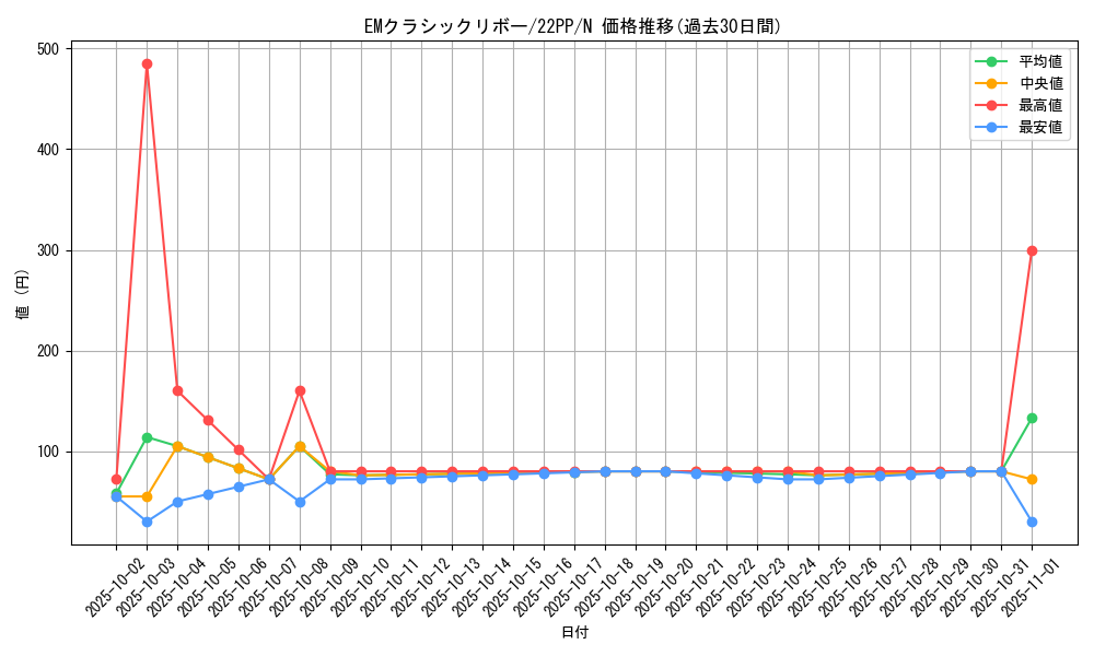 card_2123_series_4659_rarity_1_graph