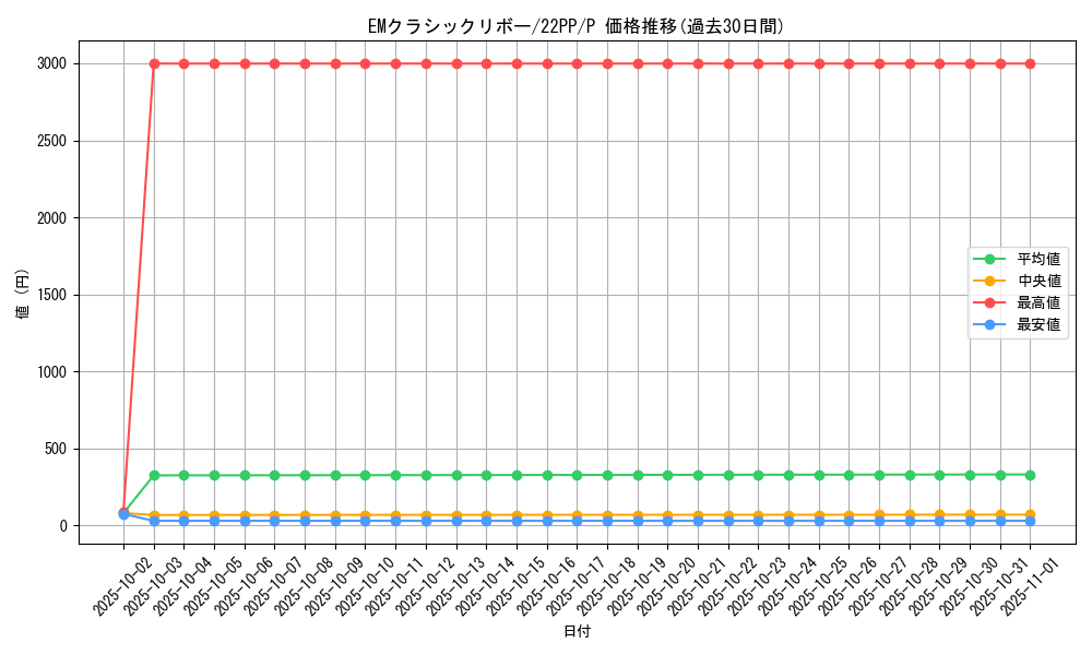 card_2123_series_4659_rarity_2_graph