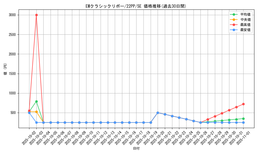 card_2123_series_4659_rarity_5_graph