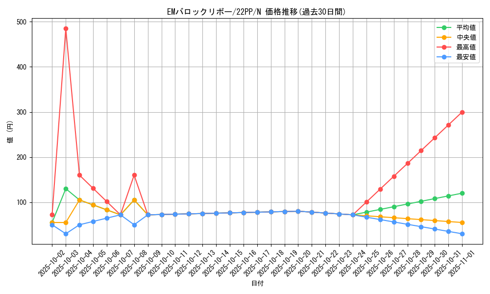 card_2124_series_4659_rarity_1_graph