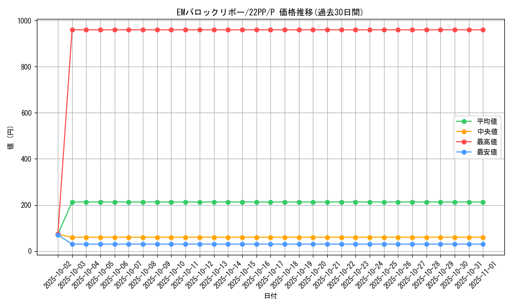 card_2124_series_4659_rarity_2_graph
