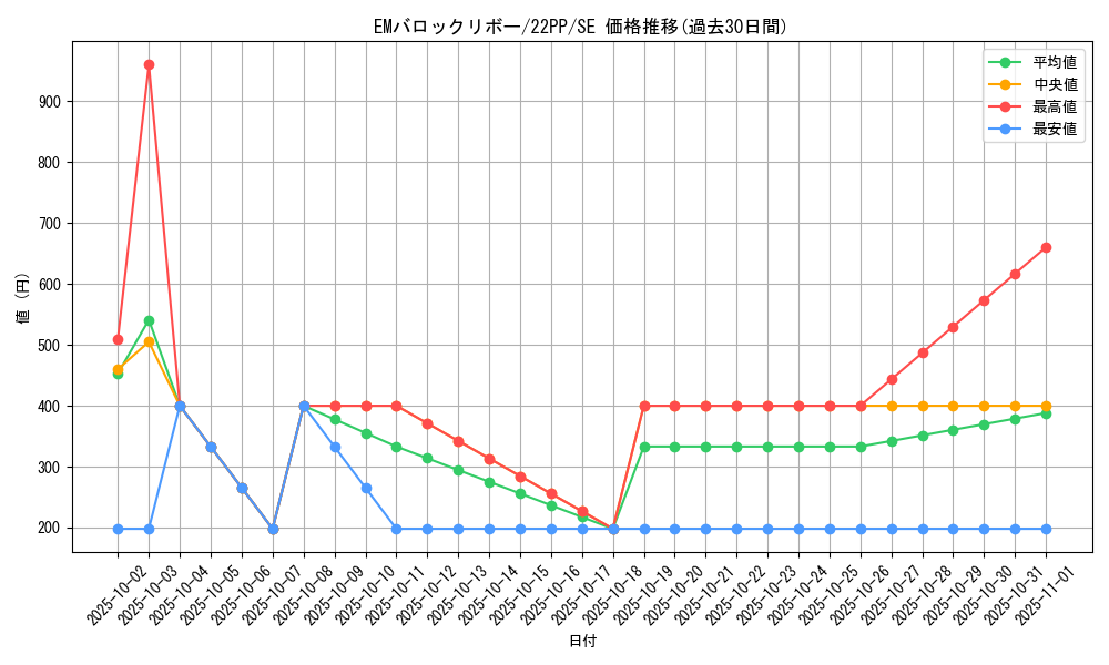 card_2124_series_4659_rarity_5_graph